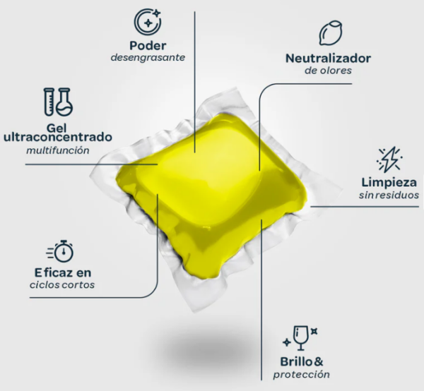 Pastillas de lavavajillas ecológicas